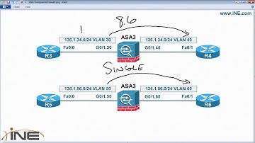 CCIE Security V4 - 12   ASA Transparent Firewall
