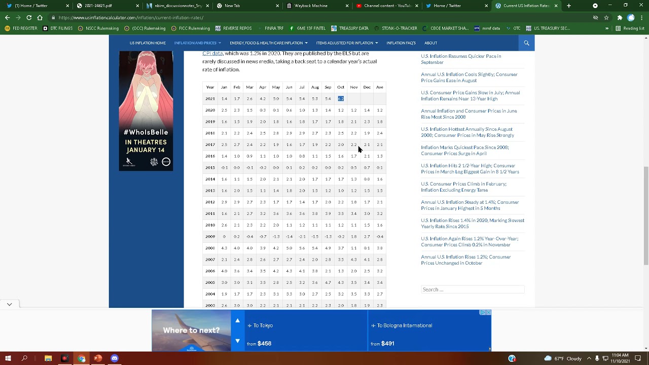 HOLY INFLATION!! 6.2 BREAKS ALL RECORDS FOR 30 YEARS