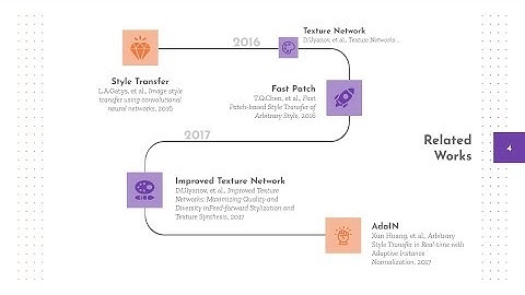 PR-186: Arbitrary Style Transfer in Real-time with Adaptive Instance Normalization