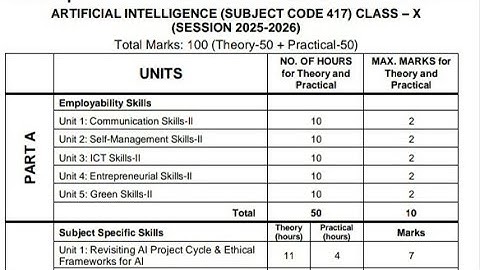 Class 10 AI SYLLABUS UPDATED 2025-26#syllabus #updated #education #boardexam 