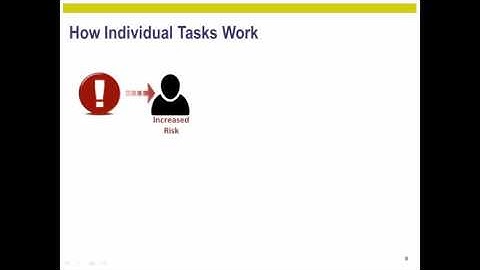 Accuro EMR - Module 3 - Using Tasks