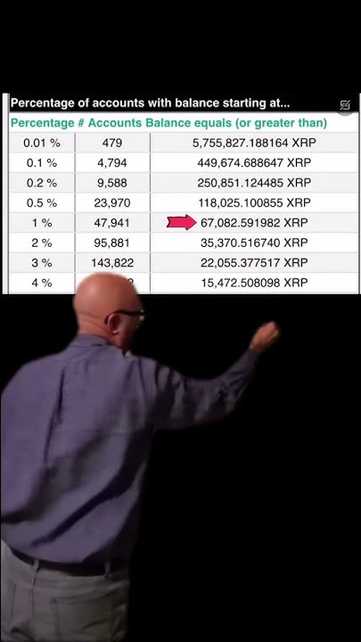 xrp-holders-by-percentage-know-where-you-stand-xrp-crypto-defi