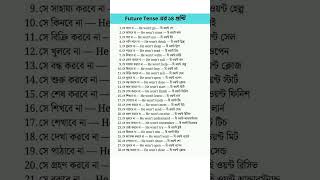 Future Tense Negative Sentences | He Won’t Easy Practice