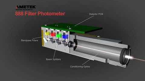 #AMETEK Model 888 photometer #AnalyzerInstruments