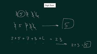 VEDIC MATH, Digit Sum/Digital Root and The Vedic Nine Point Circle.