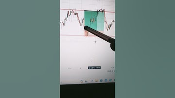 Bullish Inside Bar Candlestick pattern Share market|| Stock market Trading|| #optionstrading #shorts