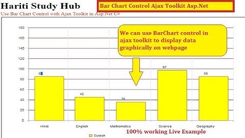 Bar Chart Control Using Ajax Toolkit in Asp.Net C# Website | Hindi | Free Online Learning Class