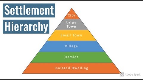Settlement Hierarchy | Geography