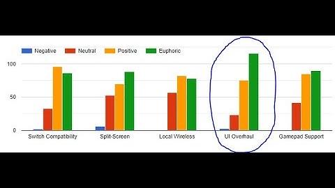 Barony for Switch: Behind the Scenes - UI Design - Lobbies