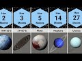 Comparison: Which space objects have how many moons?