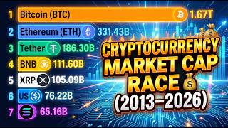 Cryptocurrency Market Cap Race 💰 (2013–2026) | Bitcoin vs Ethereum