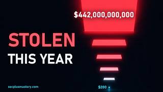 This $200 Scam Text Is the Bottom of a $442 Billion Machine