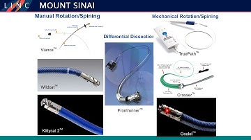 BTK Total Occlusion Crossing: How I Choose My Wires