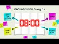 3 2 เทคนิคระเบิดไอเดีย SCAMPER & Crazy 8s