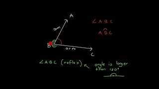 Labelling Angles Net Worth