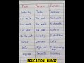 PAST, PRESENT AND FUTURE #ytshorts #shorts #grammar