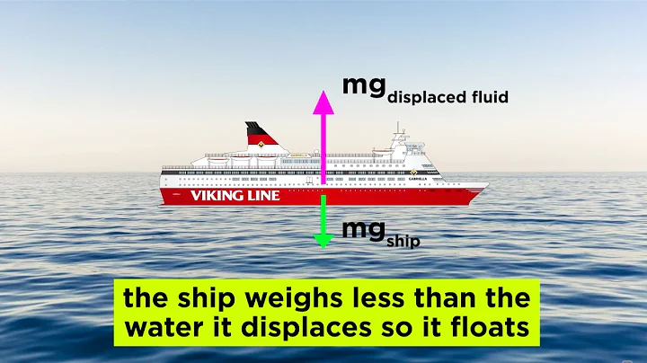 Fluids, Buoyancy, and Archimedes' Principle - DayDayNews