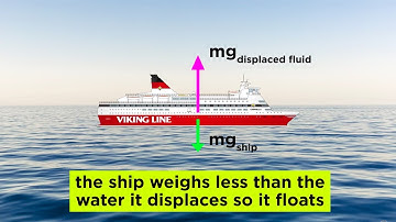 Fluids, Buoyancy, and Archimedes