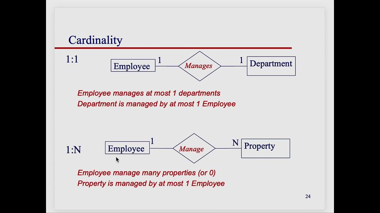 Cardinality in ER Diagram - YouTube