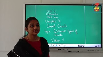 MATHS04  CHAPTER 14 SMART CHARTS VIDEO 01   DIFFERENT TYPES OF GRAPHS