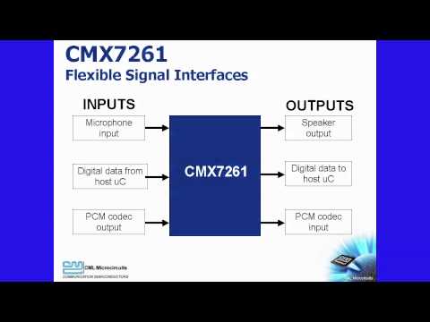 CMX7261 Multi-Transcoder IC - CML Micro