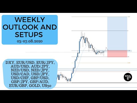 Weekly outlook and setups VOL 60 (03-07.08.2020) | FOREX