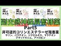 【副交感神経興奮薬】非可逆的コリンエステラーゼ阻害薬、サリン、パラチオン、ジクロルボス、マラチオン、プラリドキシム、アトロピン　薬剤師国家試験