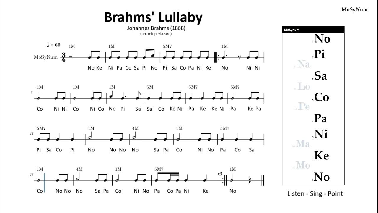 Brahms' Lullaby (Cradle Song, Johannes Brahms, 1868) in MoSyNum
