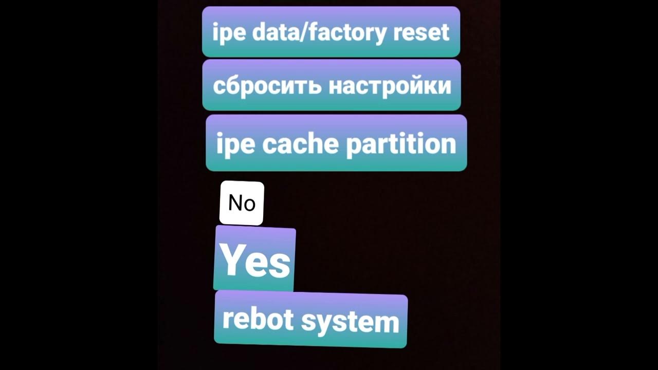 Әйелдердің қалай сиқырланғанын көрсетіңіз