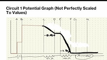 Circuits lab 3 video