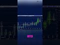 IB30 Signals: High Probability Trading Strategy Revealed #shorts