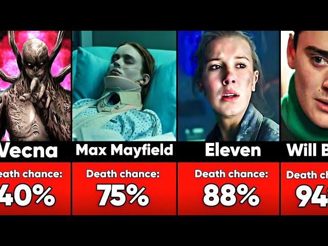 Death Chances of Stranger Things Characters in Season 5 (2024) 