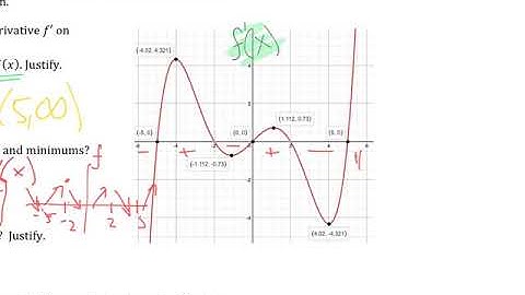 Calculus 3C2  Curve Sketching - Part 1