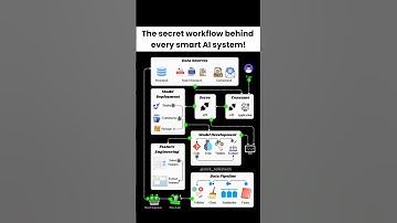 Unlock the AI Black Box! 🔓|#shortsviral #ai #machinelearning #developer