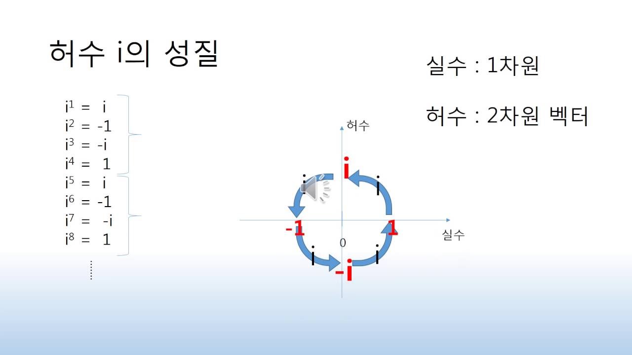 허수i 이해 및 개념 파악 [SOM] - YouTube