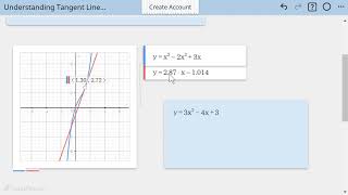 Creating a Tangent Line to Given Function - Visualizing and Connecting with Property Icon