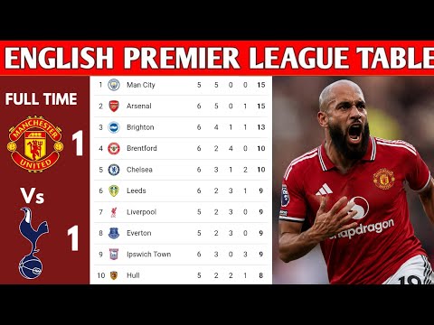 ENGLISH PREMIER LEAGUE TABLE UPDATED TODAY | PREMIER LEAGUE TABLE AND STANDING 2026/2027