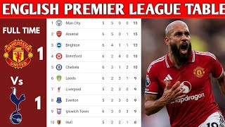 ENGLISH PREMIER LEAGUE TABLE UPDATED TODAY | PREMIER LEAGUE TABLE AND STANDING 2026/2027