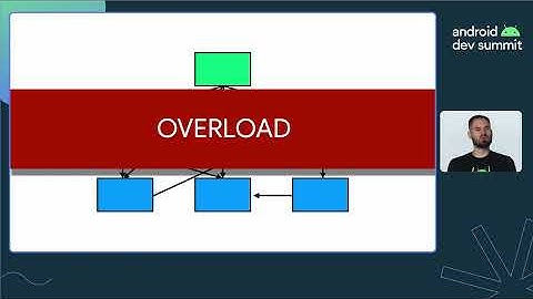 By layer or feature? Why not both?! Guide to Android app modularization