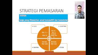 Rancangan Perniagaan