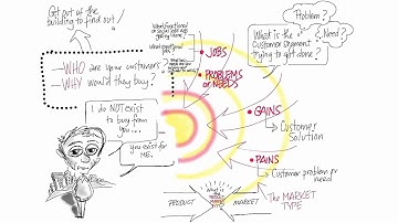 How to Build a Startup   L2   Value Proposition   6   Customer Archetype