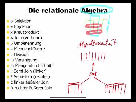 Video: Wozu dient die relationale Algebra im DBMS?