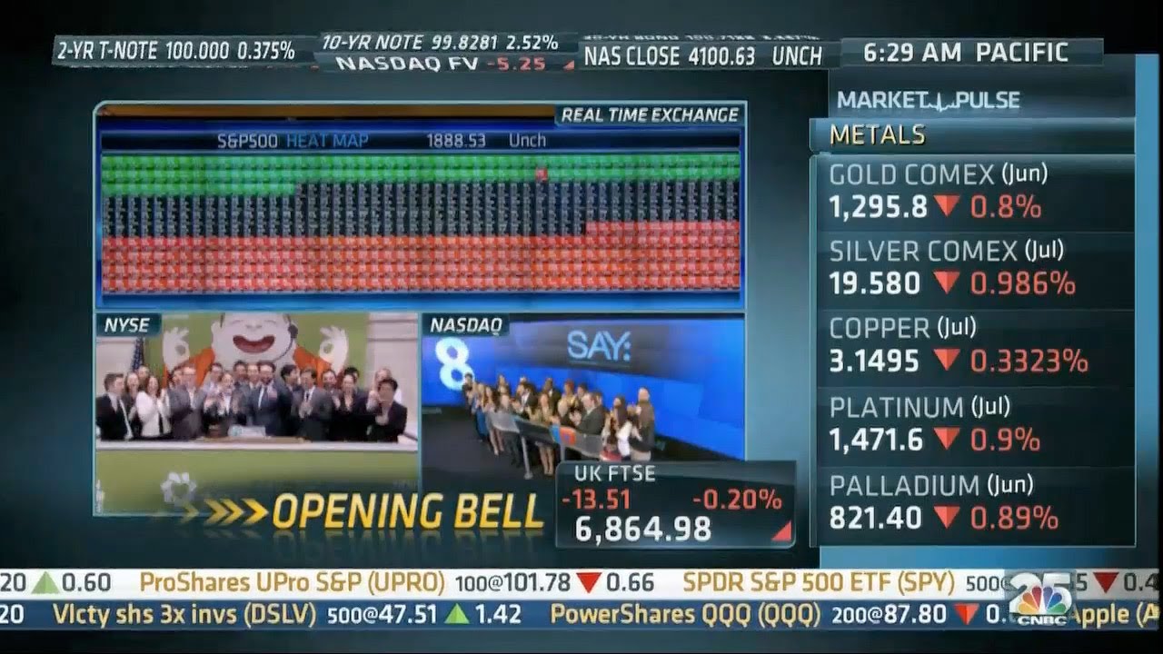 SAY at CNBC NASDAQ's Opening Bell Start