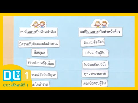 (ตอนที่ 1) ประชาธิปไตยในโรงเรียนวิถี - สังคม ป.1 ปีการศึกษา 2562/1