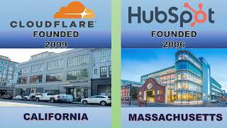 Top 50 American Software & Technology Companies 2026 🇺🇸