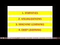Data Science Training Demo