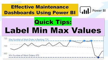 QT#14 - Displaying Data Labels for only Min and Max Values on a Power BI Line Chart (Pt2)