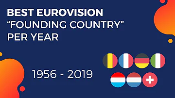 Most Successful Eurovision "Founding Country" Per Year (1956 - 2019) | kjESCil