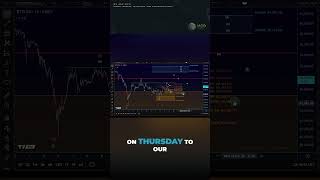 Bitcoin Elliott Wave Update – Recovery Rally From Here?