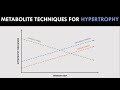 Metabolic Techniques for Hypertrophy Training | How to Use Advanced Techniques in a Training Program